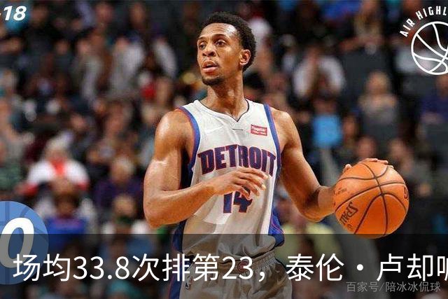 场均33.8次排第23，泰伦·卢却喊出40个三分目标